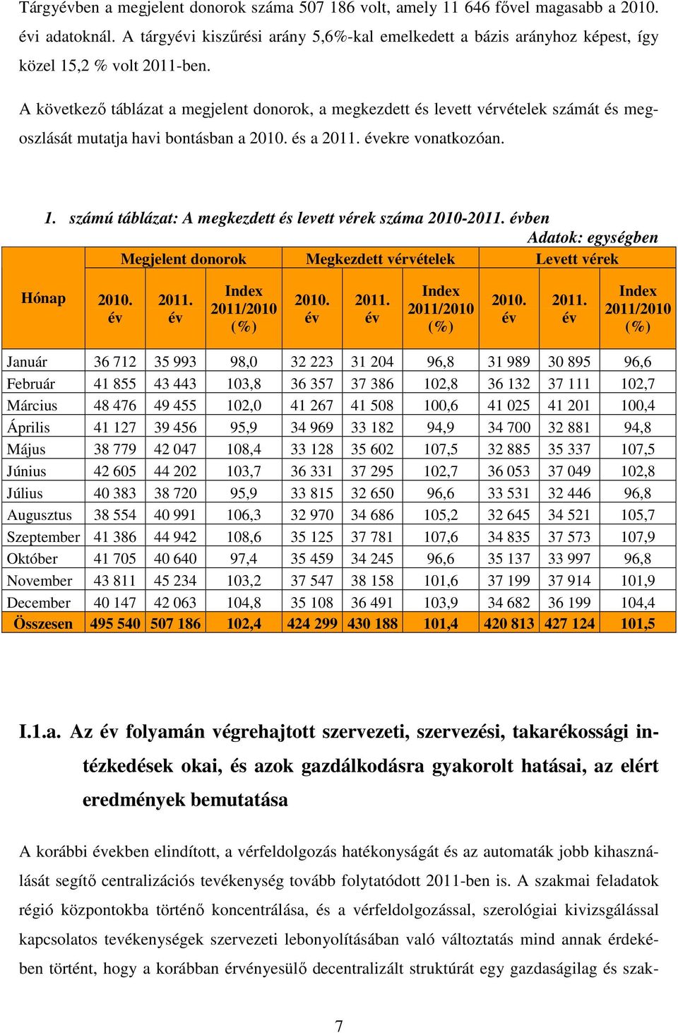 A következő táblázat a megjelent donorok, a megkezdett és levett vérvételek számát és megoszlását mutatja havi bontásban a 2010. és a 2011. évekre vonatkozóan. 1.