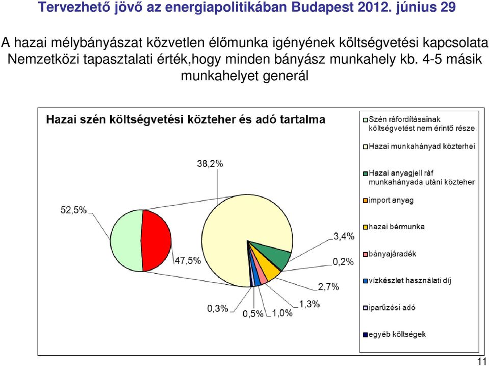 Nemzetközi tapasztalati érték,hogy minden