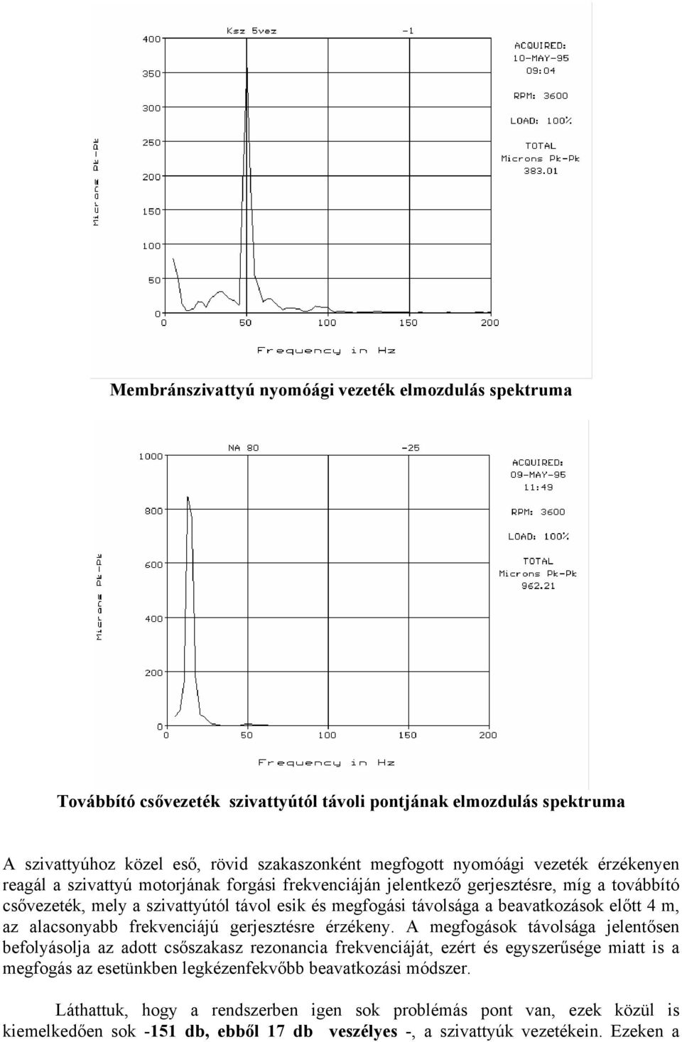 előtt 4 m, az alacsonyabb frekvenciájú gerjesztésre érzékeny.