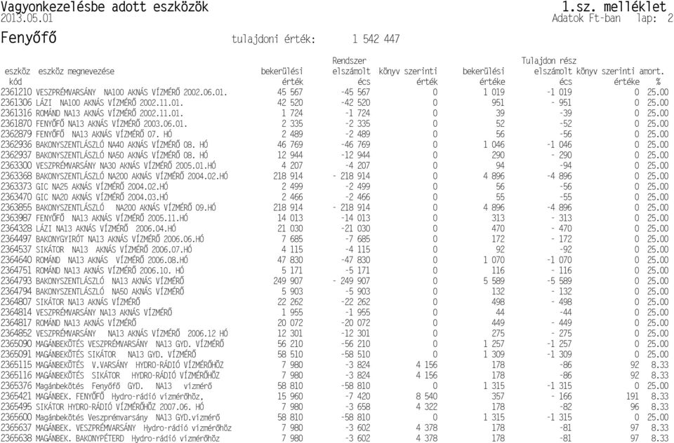 VÍZMÉR PNA13 P2364751 ROMÁND NA13 AKNÁS VÍZMÉR P2364817 ROMÁND NA13 AKNÁS VÍZMÉR P2364807 SIKÁTOR NA13 AKNÁS VÍZMÉR PNA13 AKNÁS VÍZMÉR SIKÁTOR NA13 AKNÁS VÍZMÉR P2364537 ROMÁND NA13 AKNÁS VÍZMÉR