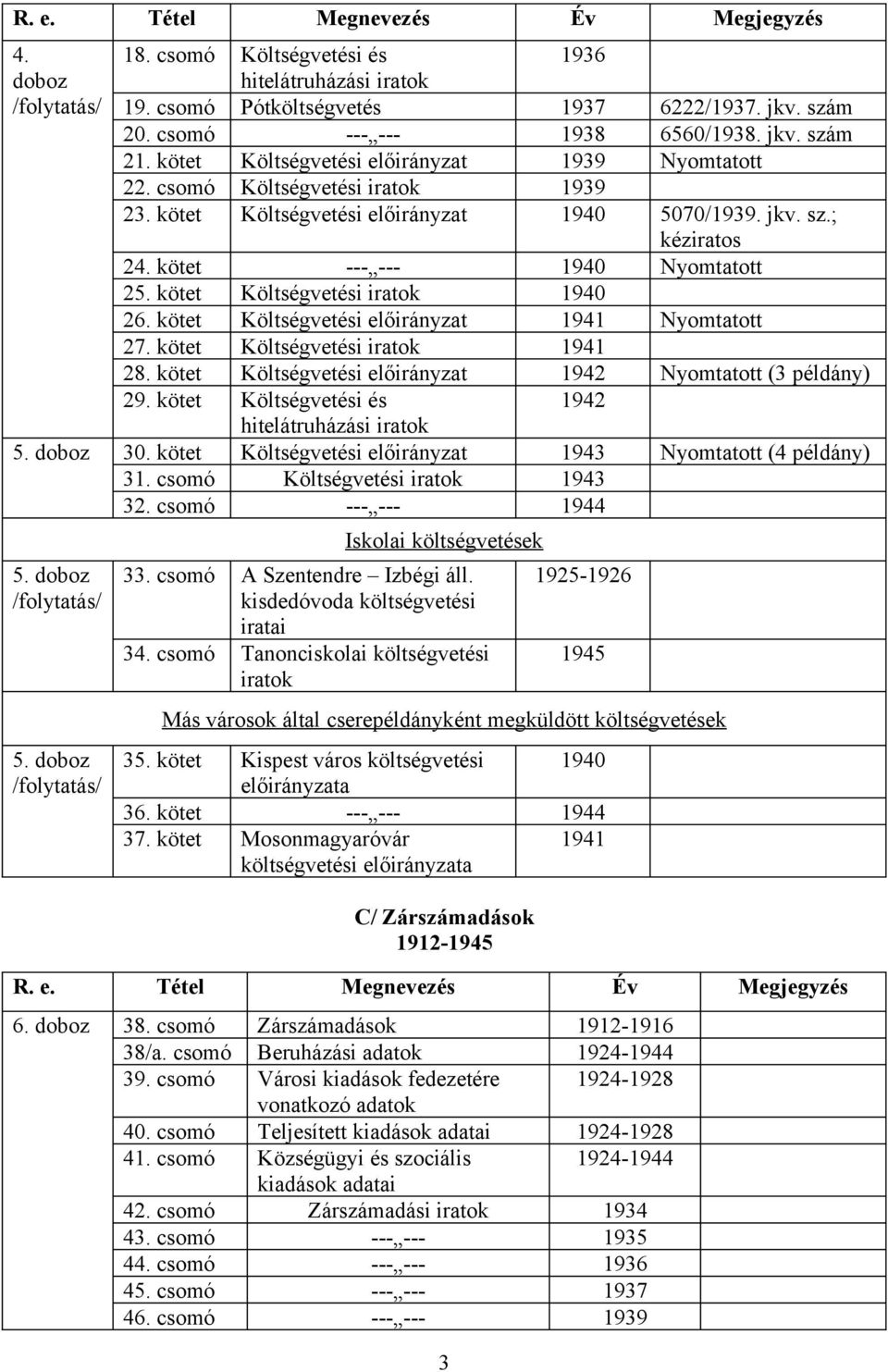 kötet Költségvetési iratok 1940 26. kötet Költségvetési előirányzat 1941 Nyomtatott 27. kötet Költségvetési iratok 1941 28. kötet Költségvetési előirányzat 1942 Nyomtatott (3 példány) 29.