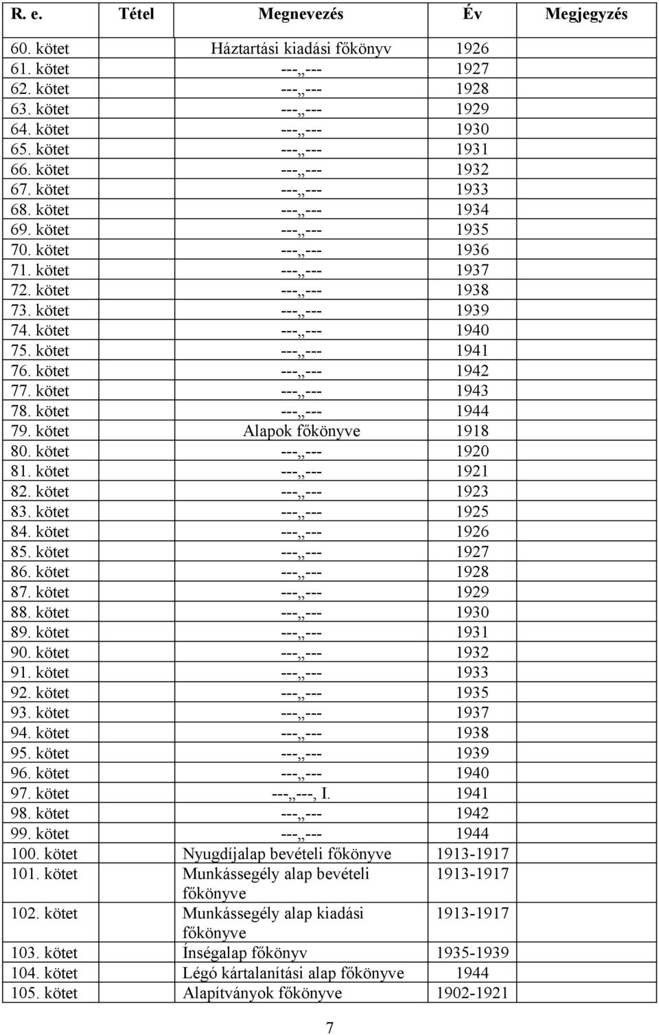 kötet --- --- 1941 76. kötet --- --- 1942 77. kötet --- --- 1943 78. kötet --- --- 1944 79. kötet Alapok főkönyve 1918 80. kötet --- --- 1920 81. kötet --- --- 1921 82. kötet --- --- 1923 83.