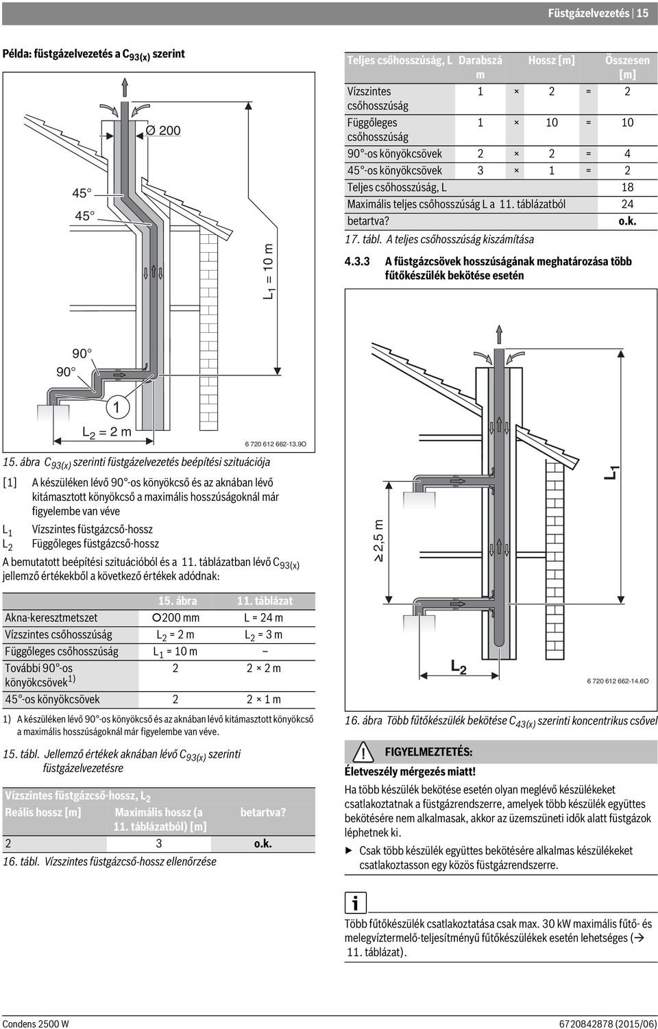 táblázatból 24 betartva? o.k. 4.3.3 A füstgázcsövek hosszúságának meghatározása több fűtőkészülék bekötése esetén 90 90 1 L 2 = 2 m 6 720 612 662-13.9O 15.