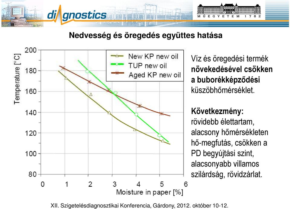 Következmény: rövidebb élettartam, alacsony hőmérsékleten