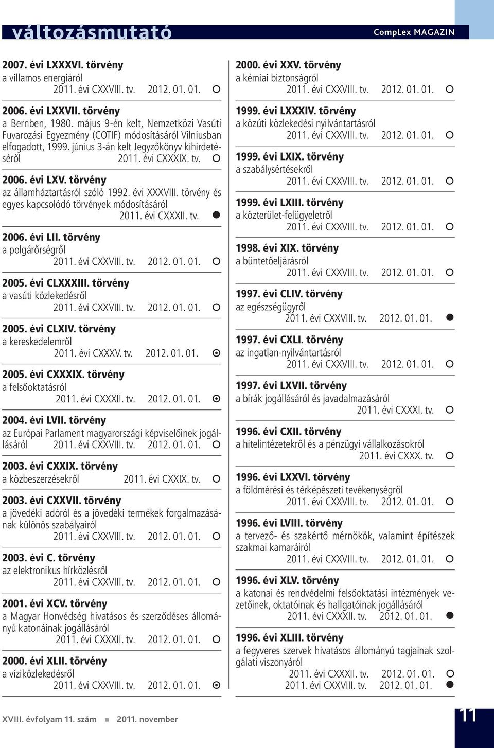 törvény az államháztartásról szóló 1992. évi XXXVIII. törvény és egyes kapcsolódó törvények módosításáról 2011. évi CXXXII. tv. 2006. évi LII. törvény a polgárőrségről 2005. évi CLXXXIII.