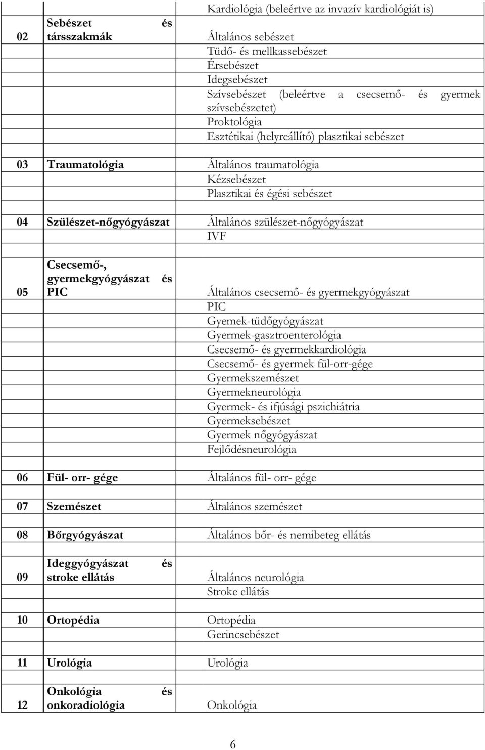 gyermekgyógyászat PIC Általános csecsemő- gyermekgyógyászat PIC Gyemek-tüdőgyógyászat Gyermek-gasztroenterológia Csecsemő- gyermekkardiológia Csecsemő- gyermek fül-orr-gége Gyermekszemzet