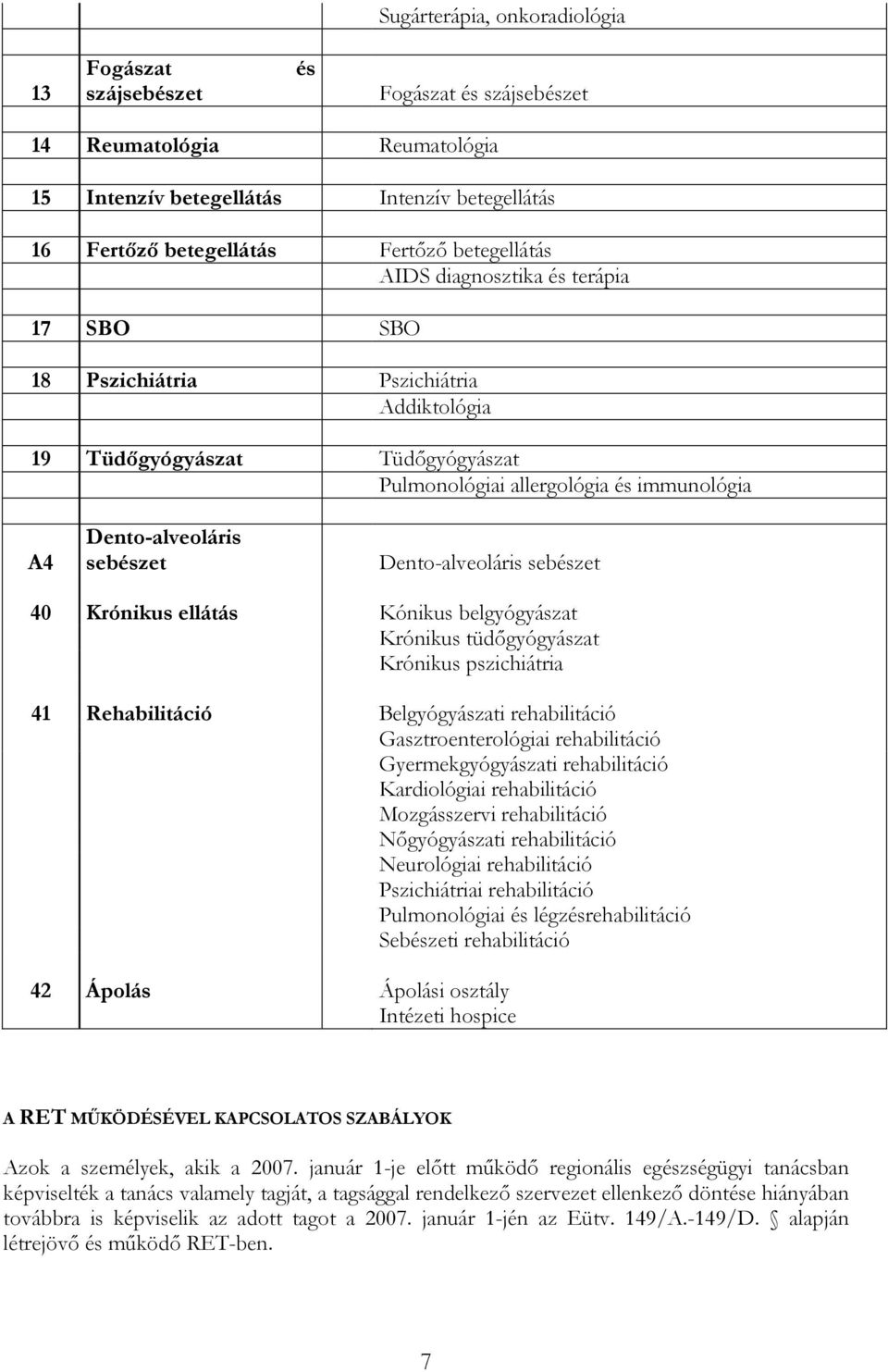 Krónikus ellátás Kónikus belgyógyászat Krónikus tüdőgyógyászat Krónikus pszichiátria 41 Rehabilitáció Belgyógyászati rehabilitáció Gasztroenterológiai rehabilitáció Gyermekgyógyászati rehabilitáció