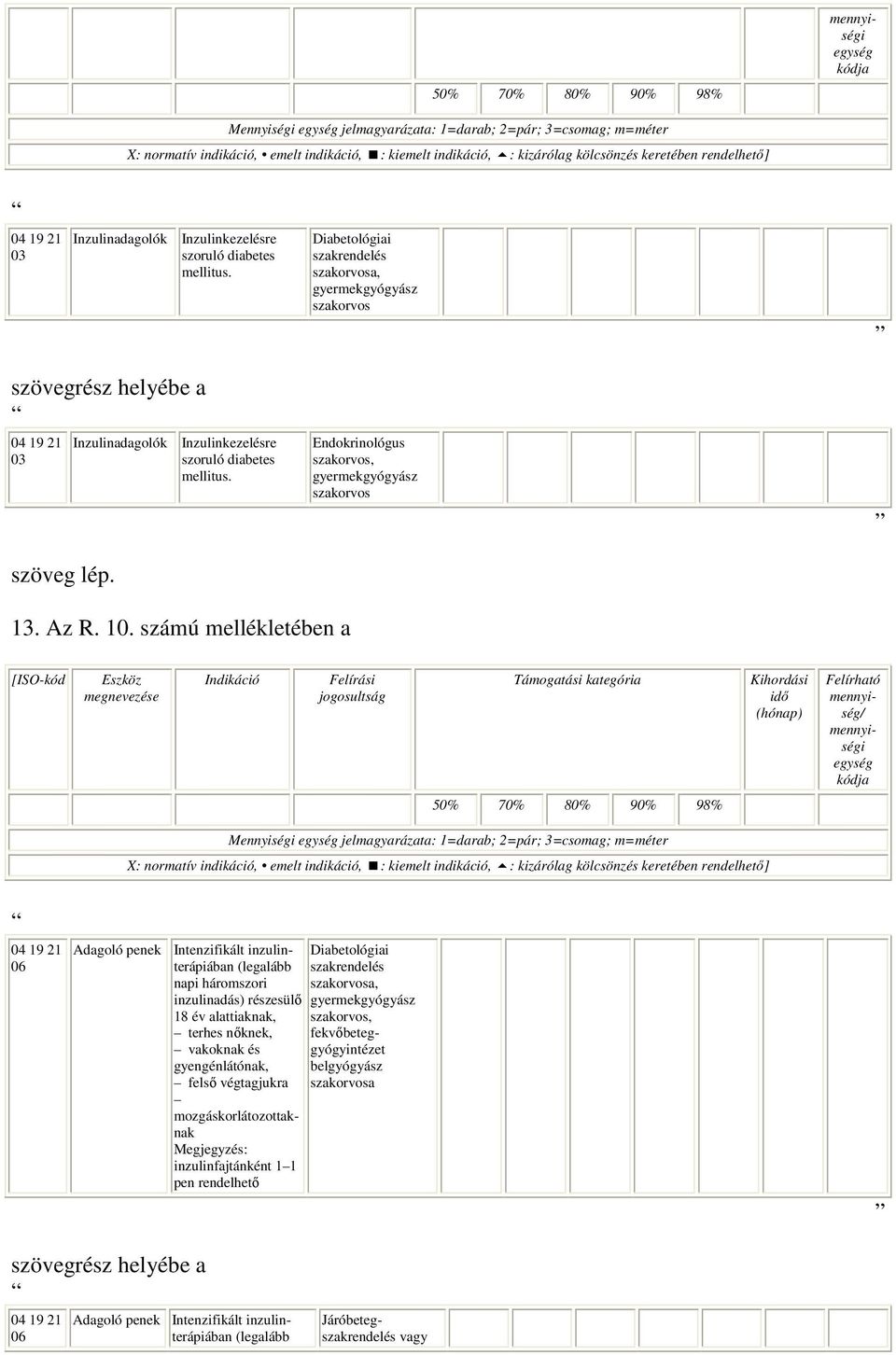 számú mellékletében a 04 19 21 06 Adagoló penek Intenzifikált inzulinterápiában (legalább napi háromszori inzulinadás) részesülı 18 év alattiaknak, terhes nıknek, vakoknak és