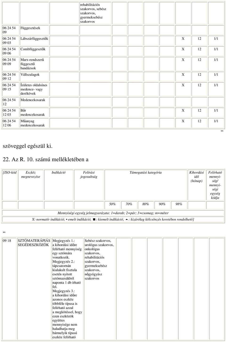 X 12 1/1 X 12 1/1 szöveggel egészül ki. 22. Az R. 10. számú mellékletében a 09 18 SZTÓMATERÁPIÁS SEGÉDESZKÖZÖK Megjegyzés 1.: a kihordási re felírható mennyiség egy sztómára vonatkozik. Megjegyzés 2.