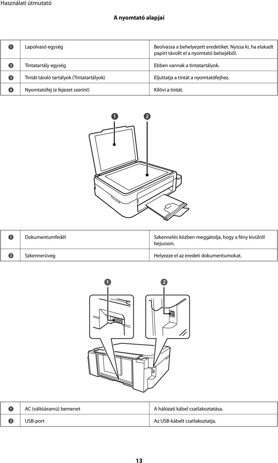 D Nyomtatófej (e fejezet szerint) Kilövi a tintát. A Dokumentumfedél Szkennelés közben meggátolja, hogy a fény kívülről bejusson.