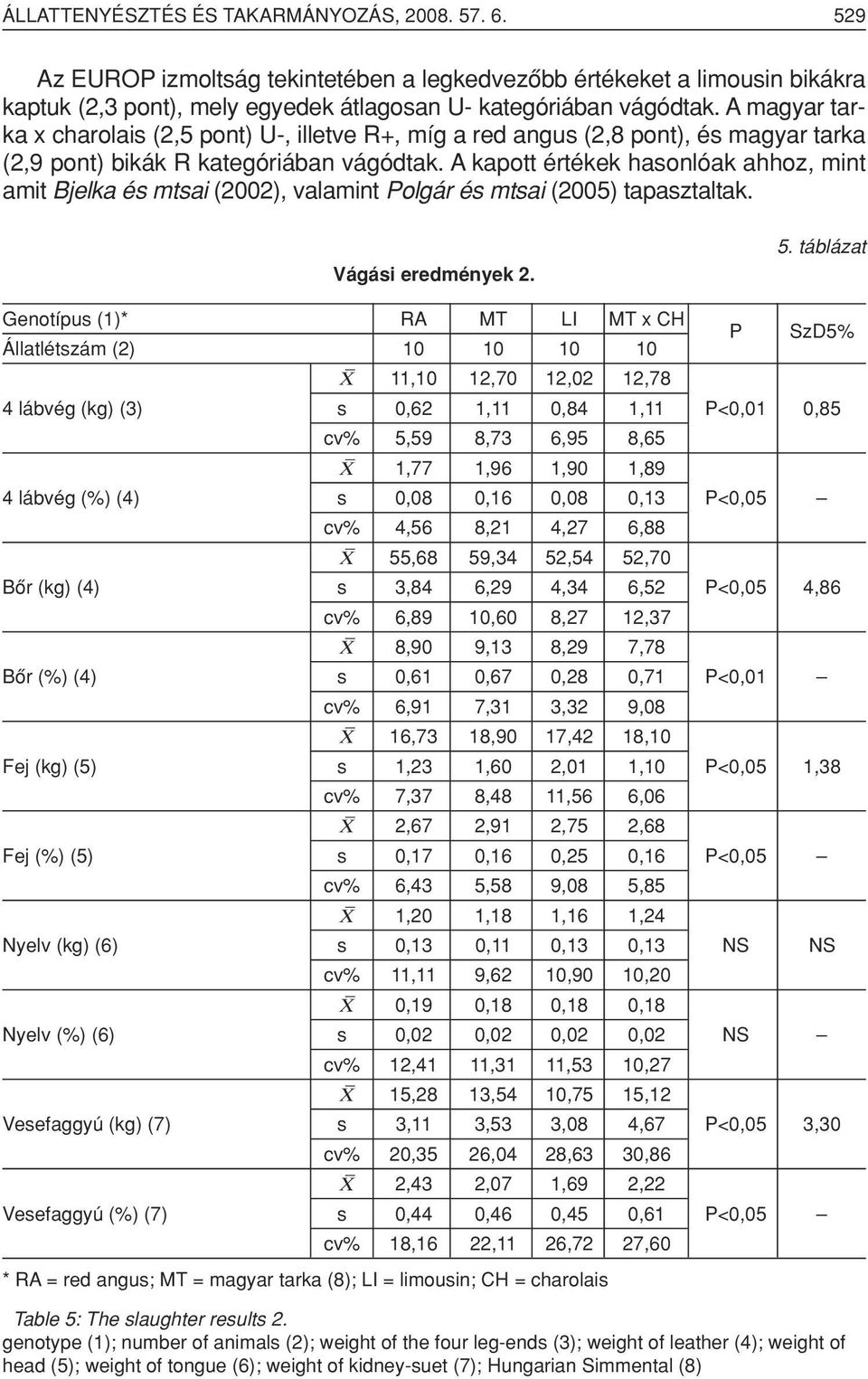 A kapott értékek hasonlóak ahhoz, mint amit Bjelka és mtsai (2002), valamint Polgár és mtsai (2005) tapasztaltak. Vágási eredmények 2. 5.