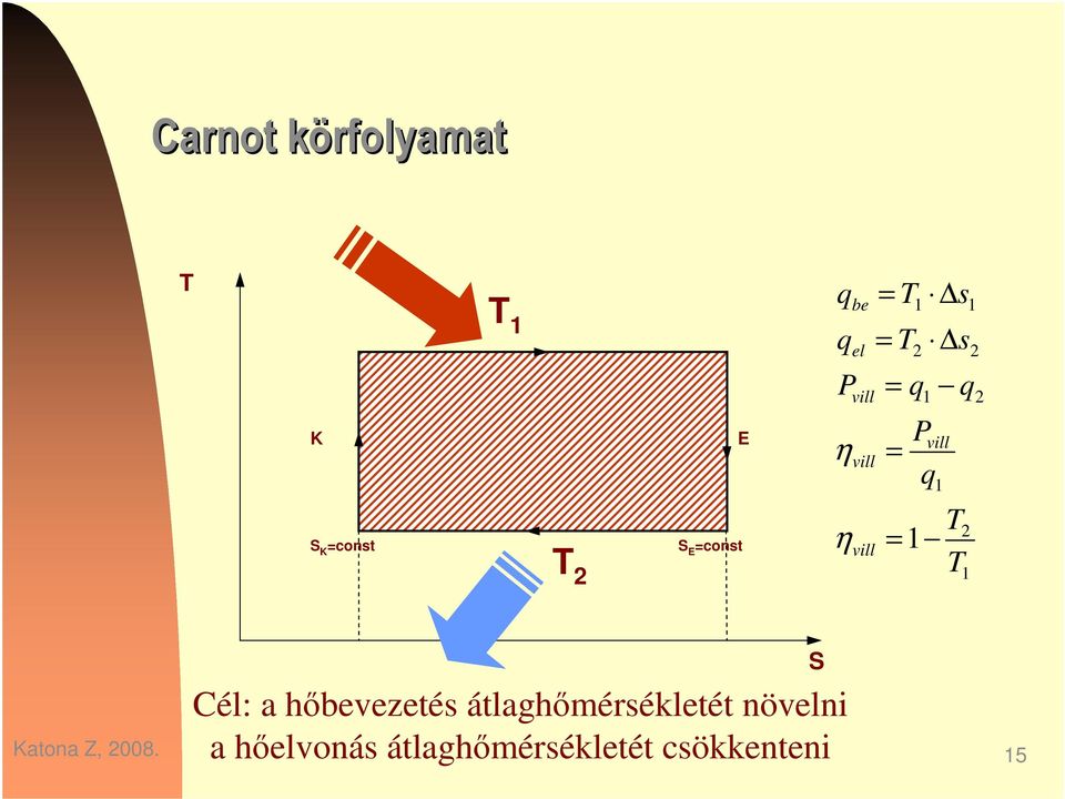 Pvill = q 2 Cél: a hbevezetés átlaghmérsékletét növelni