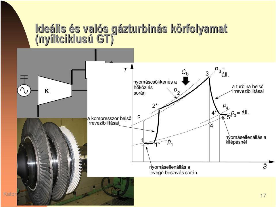 1000 800 600 400 200 2* 1* 2 1 q be p 1 b e q el 4* 4 4 p 4 a turbina bels irrevezibilitásai p 1 =p 4 =