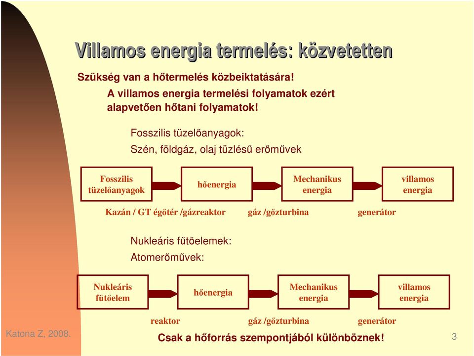 energia Kazán / GT égtér /gázreaktor gáz /gzturbina generátor Nukleáris ftelemek: Atomermvek: Nukleáris ftelem henergia