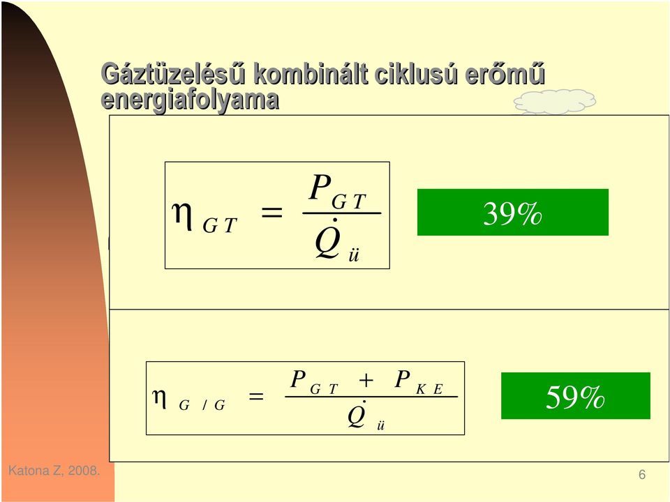 53% + Q 150 MW gzturbina 22% K E ü P 50 MW 7% 84 C 39% G 7 MW el 433