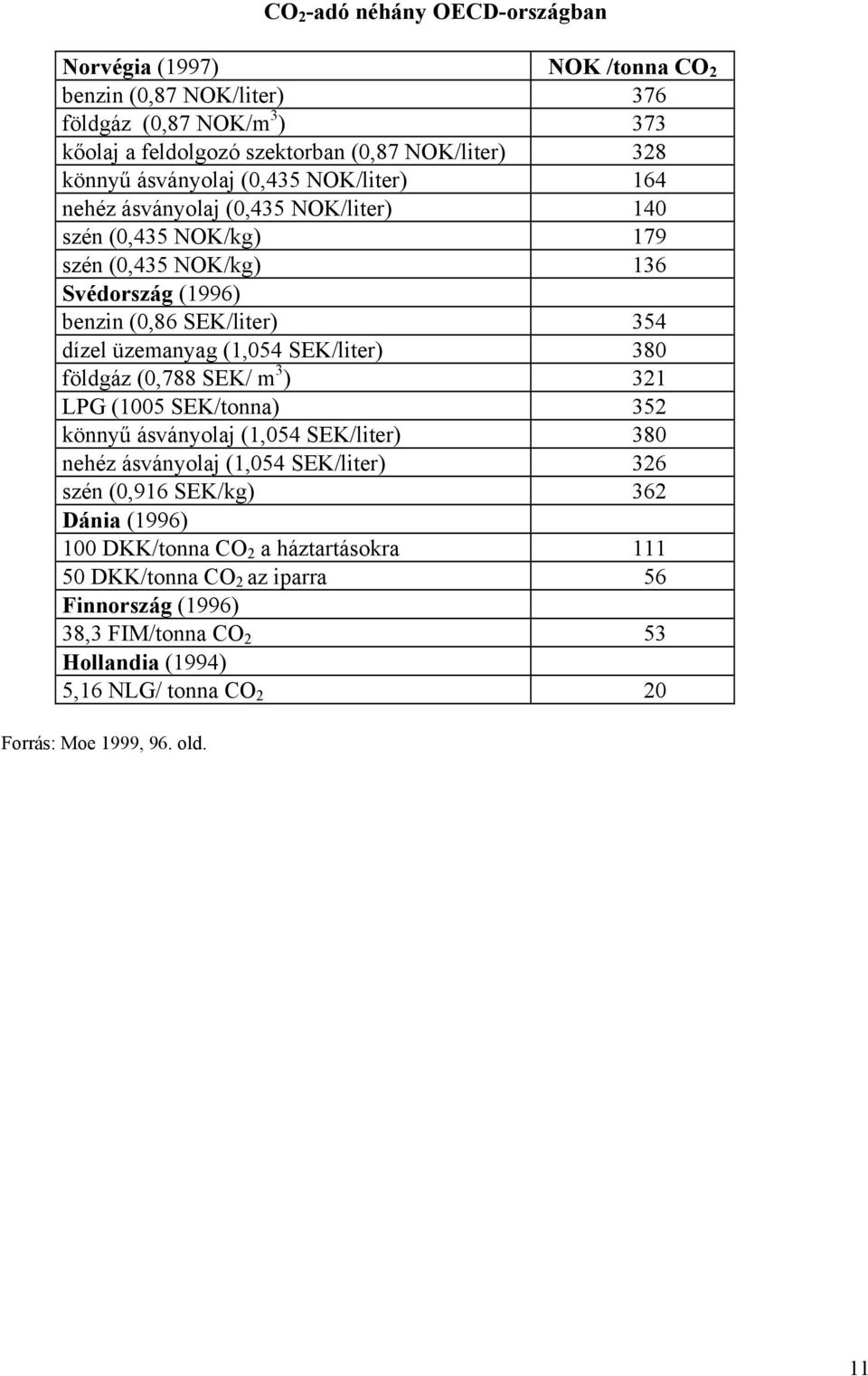 (1,054 SEK/liter) 380 földgáz (0,788 SEK/ m 3 ) 321 LPG (1005 SEK/tonna) 352 könnyű ásványolaj (1,054 SEK/liter) 380 nehéz ásványolaj (1,054 SEK/liter) 326 szén (0,916 SEK/kg) 362