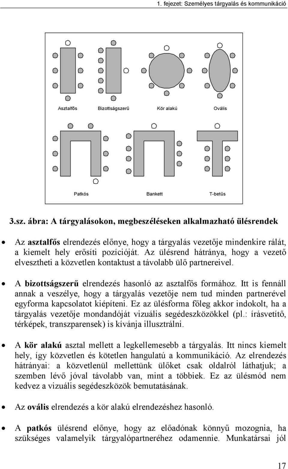 Az ülésrend hátránya, hogy a vezető elvesztheti a közvetlen kontaktust a távolabb ülő partnereivel. A bizottságszerű elrendezés hasonló az asztalfős formához.