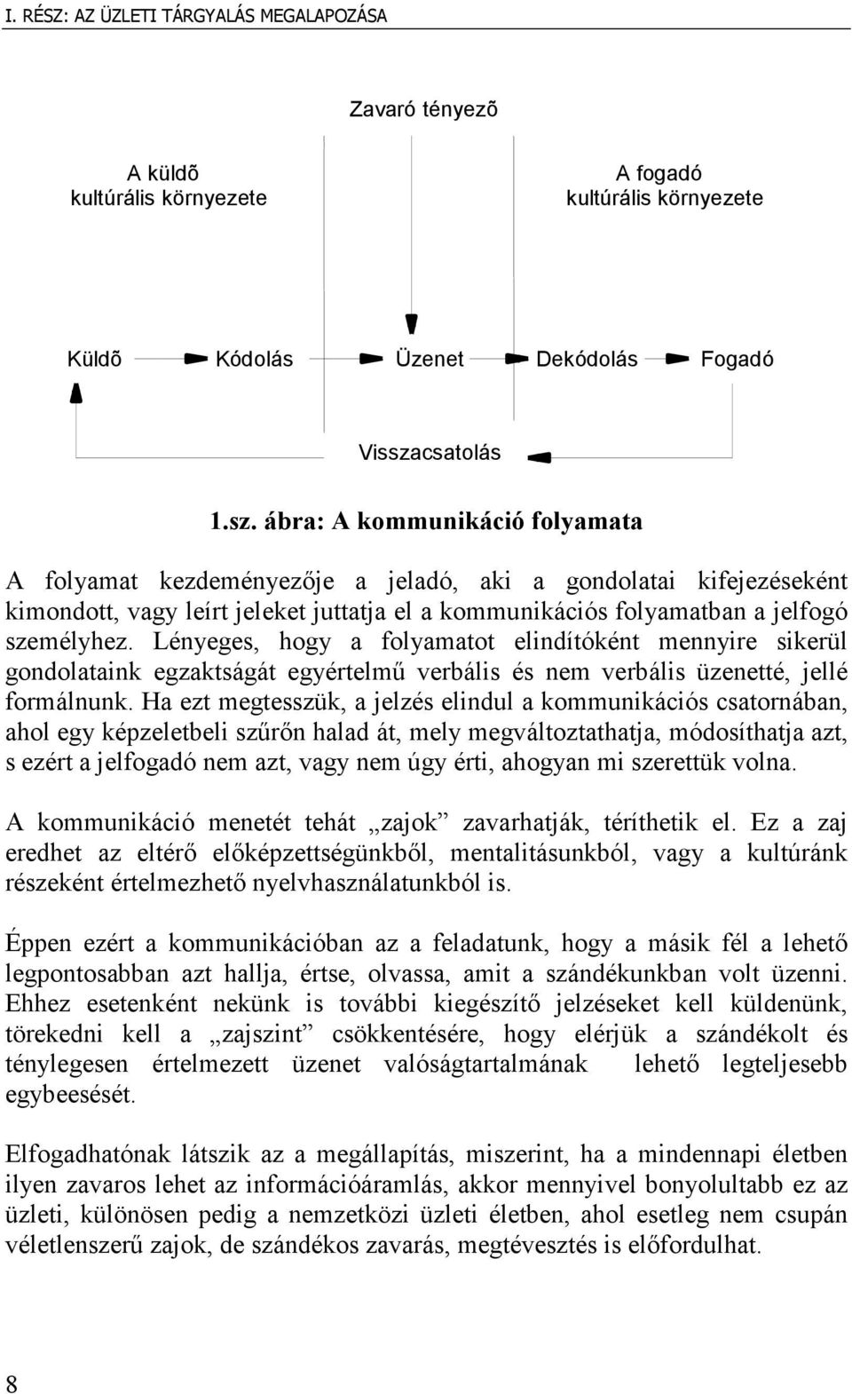 ábra: A kommunikáció folyamata A folyamat kezdeményezője a jeladó, aki a gondolatai kifejezéseként kimondott, vagy leírt jeleket juttatja el a kommunikációs folyamatban a jelfogó személyhez.