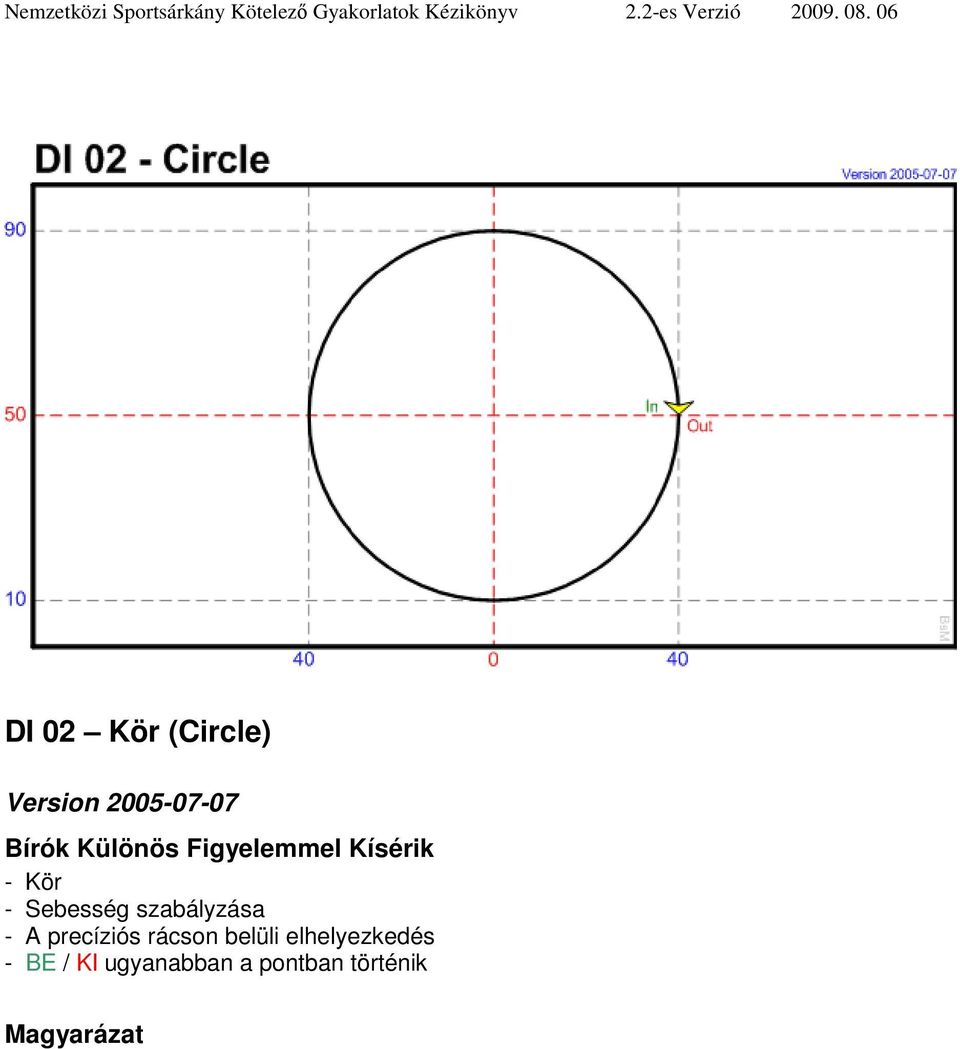 06 DI 02 Kör (Circle) Version 2005-07-07 - Kör - Sebesség