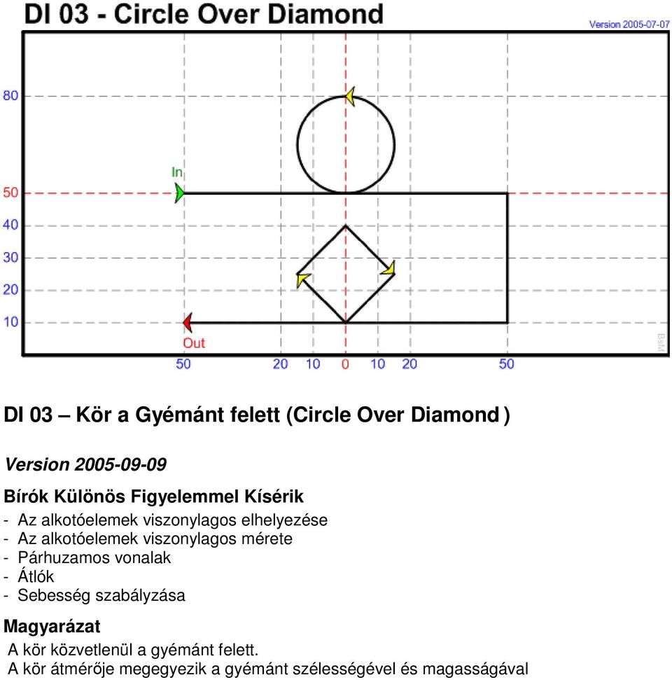 - Párhuzamos vonalak - Átlók - Sebesség szabályzása A kör közvetlenül a