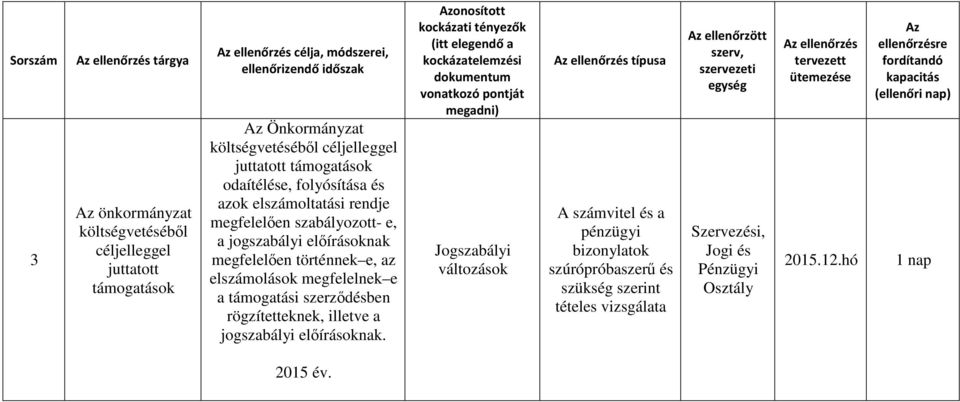 illetve a jogszabályi előírásoknak.