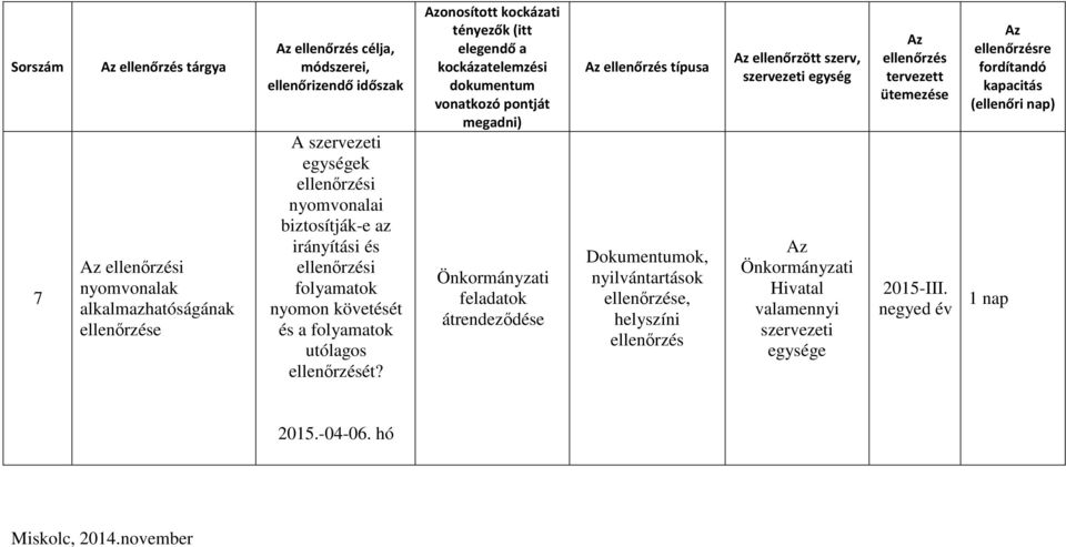 onosított kockázati tényezők (itt elegendő a kockázatelemzési dokumentum vonatkozó pontját megadni) Önkormányzati feladatok átrendeződése típusa