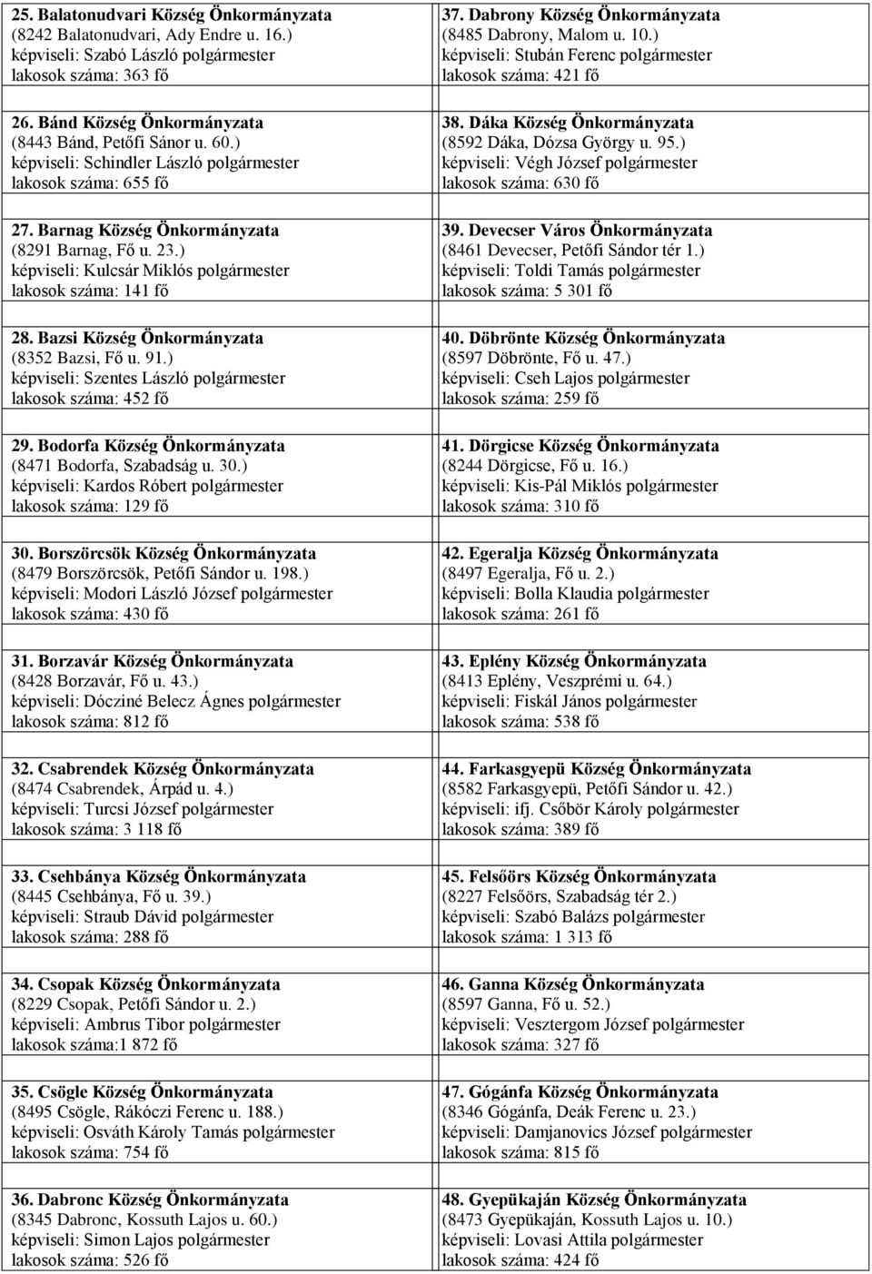 Bazsi Község Önkormányzata (8352 Bazsi, Fő u. 91.) képviseli: Szentes László polgármester lakosok száma: 452 fő 29. Bodorfa Község Önkormányzata (8471 Bodorfa, Szabadság u. 30.