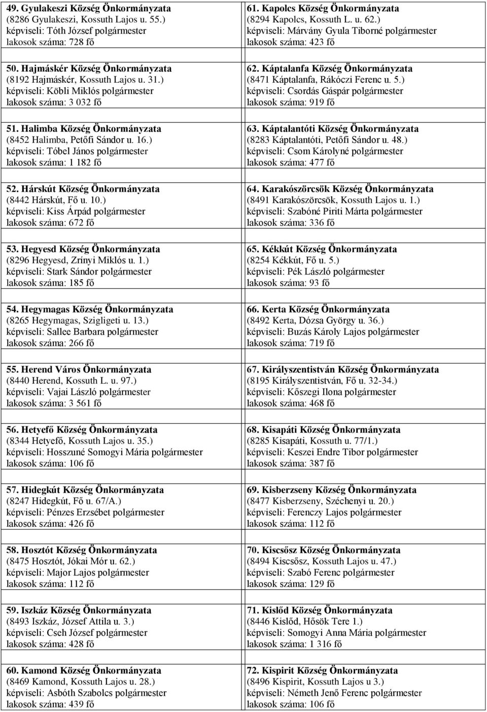 ) képviseli: Tóbel János polgármester lakosok száma: 1 182 fő 52. Hárskút Község Önkormányzata (8442 Hárskút, Fő u. 10.) képviseli: Kiss Árpád polgármester lakosok száma: 672 fő 53.