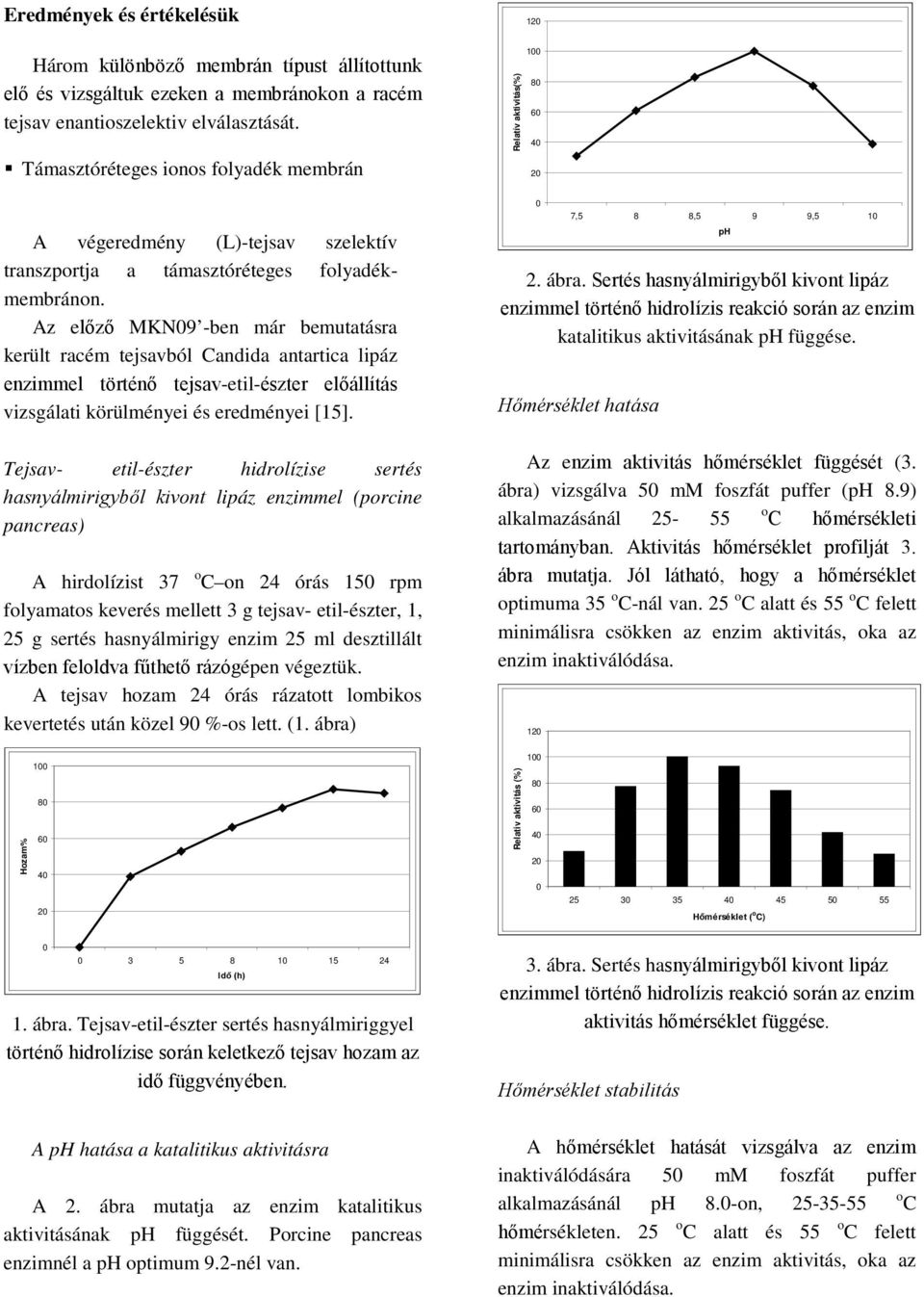 Az előző MKN9 -ben már bemutatásra került racém tejsavból Candida antartica lipáz enzimmel történő tejsav-etil-észter előállítás vizsgálati körülményei és eredményei [15].