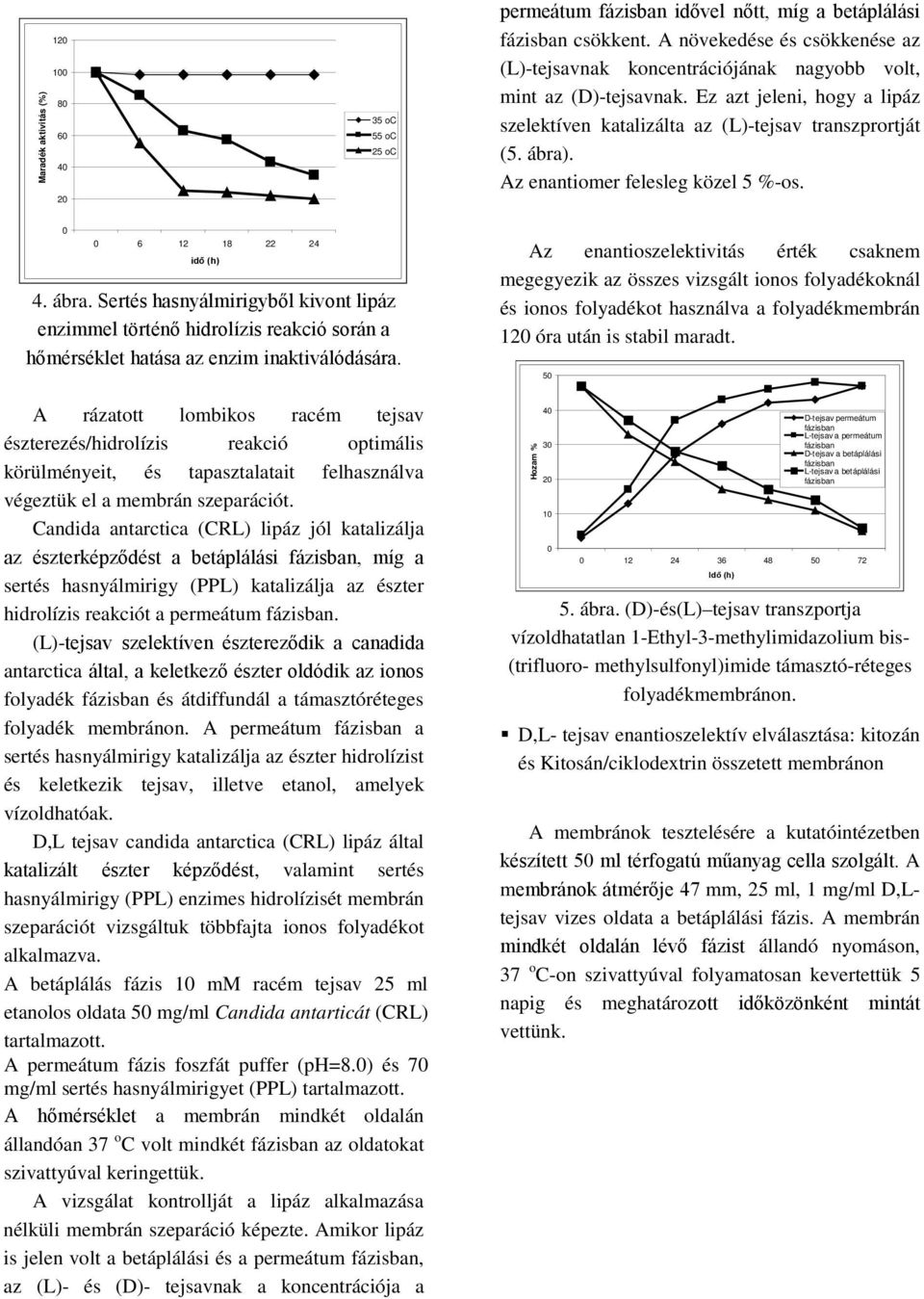 Az enantiomer felesleg közel 5 %-os. 6 12 18 22 24 idő (h) 4. ábra. Sertés hasnyálmirigyből kivont lipáz enzimmel történő hidrolízis reakció során a hőmérséklet hatása az enzim inaktiválódására.