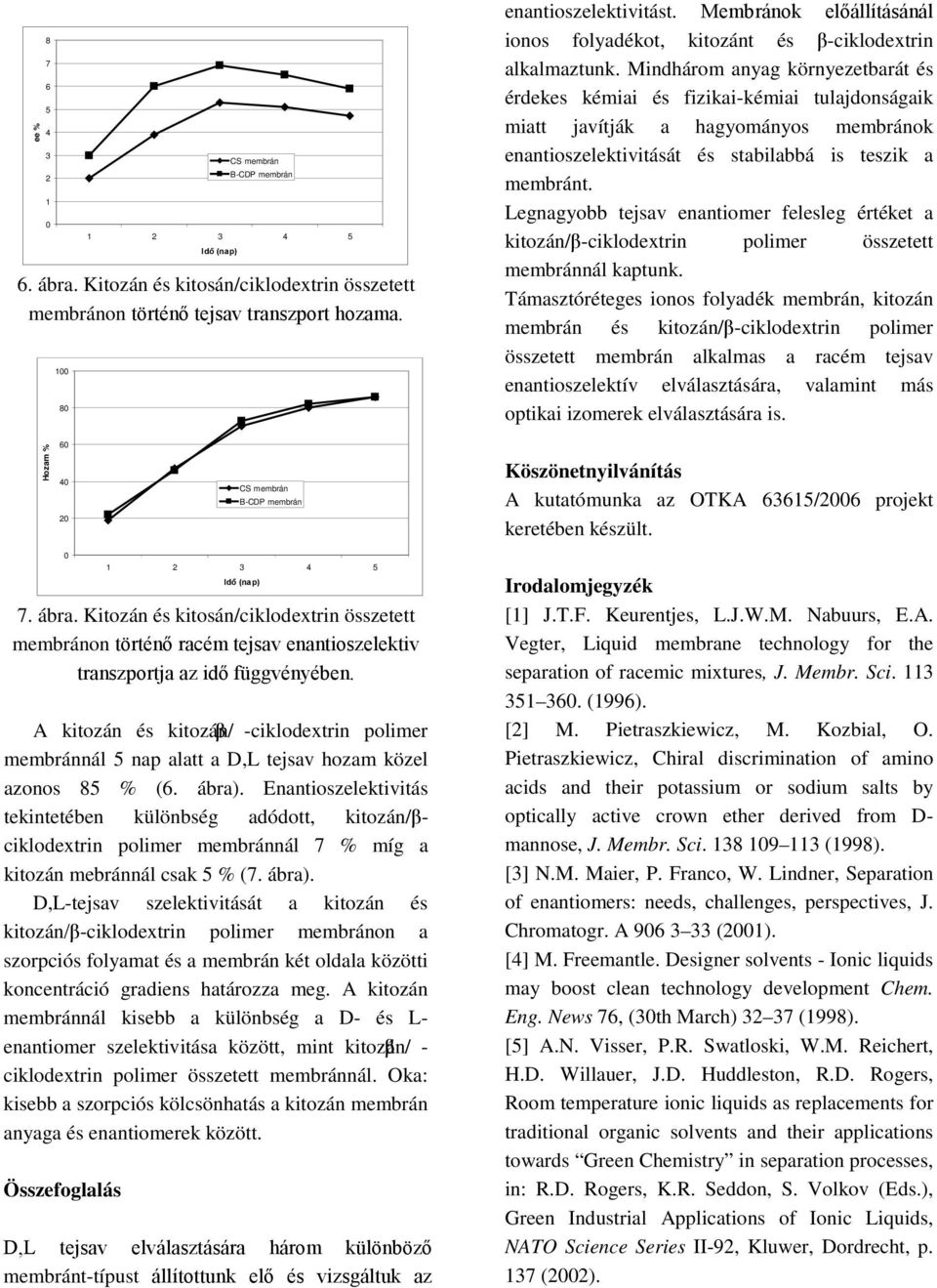 Mindhárom anyag környezetbarát és érdekes kémiai és fizikai-kémiai tulajdonságaik miatt javítják a hagyományos membránok enantioszelektivitását és stabilabbá is teszik a membránt.