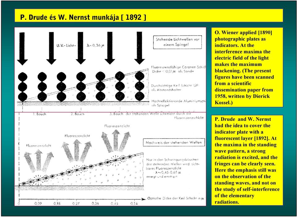 (The present figures have been scanned from a scientific dissemination paper from 1958, written by Dierick Kossel.) P. Drude and W.