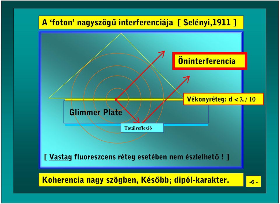 Totálreflexió [ Vastag fluoreszcens réteg esetében nem