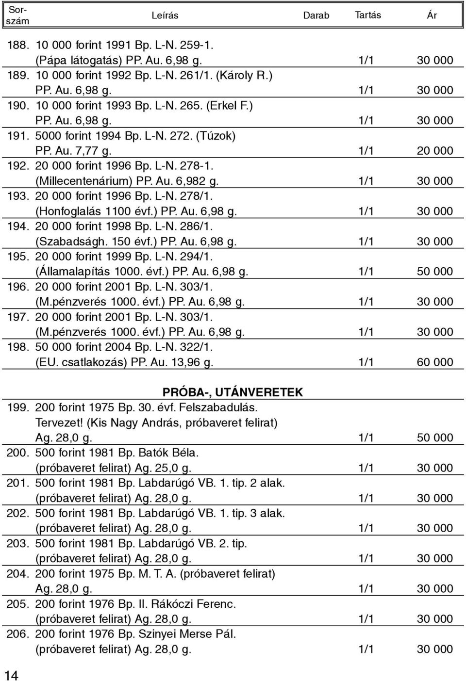 20 000 forint 1996 Bp. L-N. 278/1. (Honfoglalás 1100 évf.) PP. Au. 6,98 g. 1/1 30 000 194. 20 000 forint 1998 Bp. L-N. 286/1. (Szabadságh. 150 évf.) PP. Au. 6,98 g. 1/1 30 000 195.