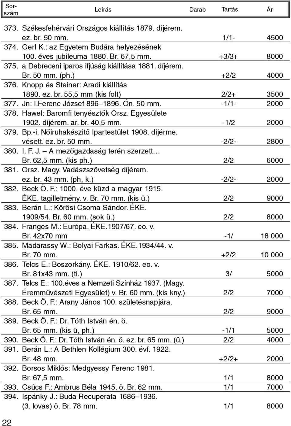 50 mm. -1/1-2000 378. Hawel: Baromfi tenyésztõk Orsz. Egyesülete 1902. díjérem. ar. br. 40,5 mm. -1/2 2000 379. Bp.-i. Nõiruhakészitõ Ipartestület 1908. díjérme. vésett. ez. br. 50 mm. -2/2-2800 380.