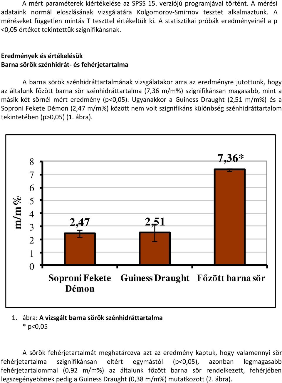 Eredmények és értékelésük Barna sörök szénhidrát- és fehérjetartalma A barna sörök szénhidráttartalmának vizsgálatakor arra az eredményre jutottunk, hogy az általunk főzött barna sör