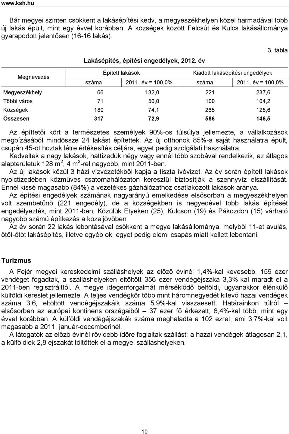 tábla Megnevezés Épített lakások Kiadott lakásépítési engedélyek száma 211. év = 1,% száma 211.