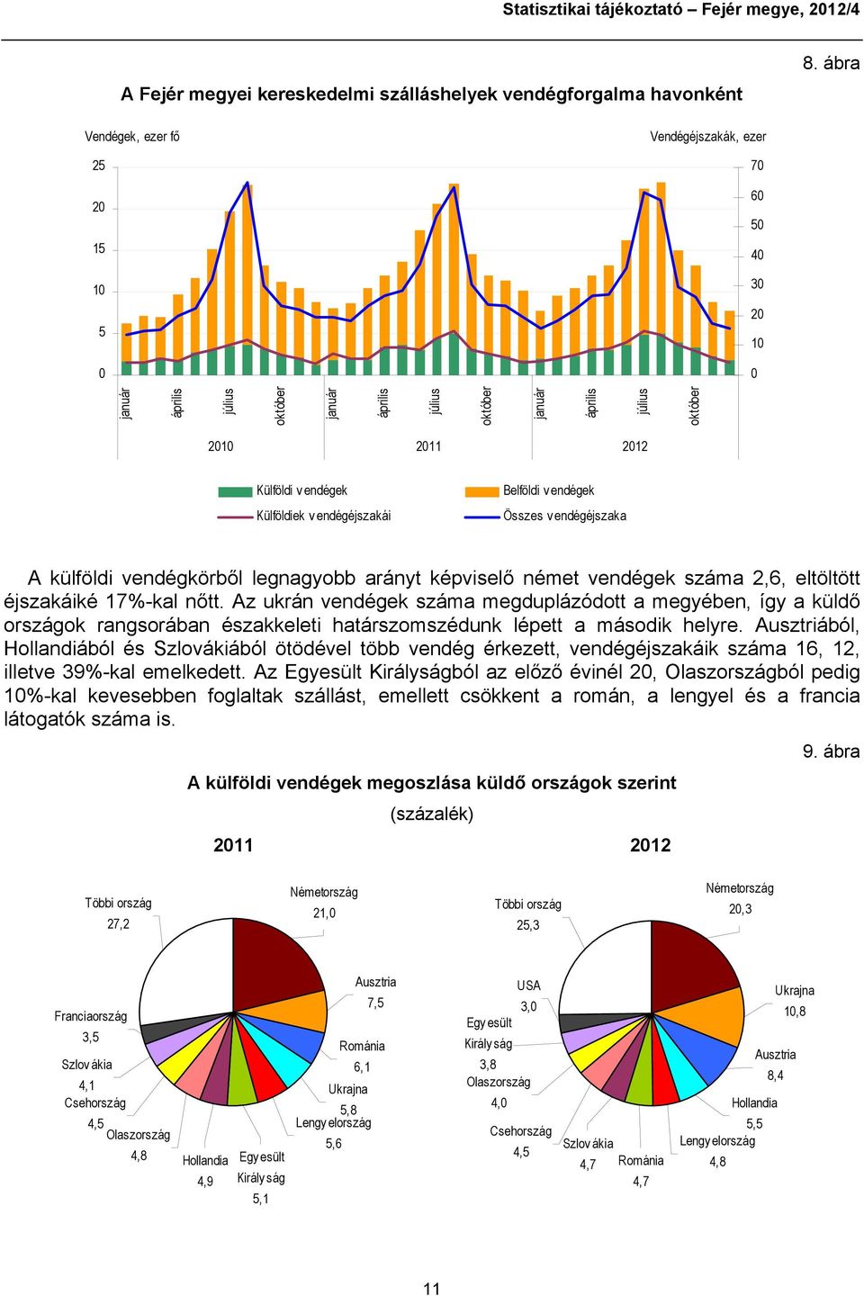 Külföldiek v endégéjszakái Belföldi v endégek Összes v endégéjszaka A külföldi vendégkörből legnagyobb arányt képviselő német vendégek száma 2,6, eltöltött éjszakáiké 17%-kal nőtt.