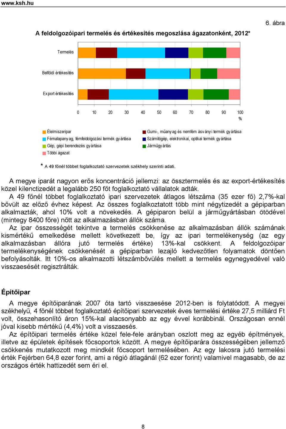 és nemfém ásv ány i termék gy ártása Számítógép, elektronikai, optikai termék gy ártása Járműgy ártás * A 49 főnél többet foglalkoztató szervezetek székhely szerinti adati.