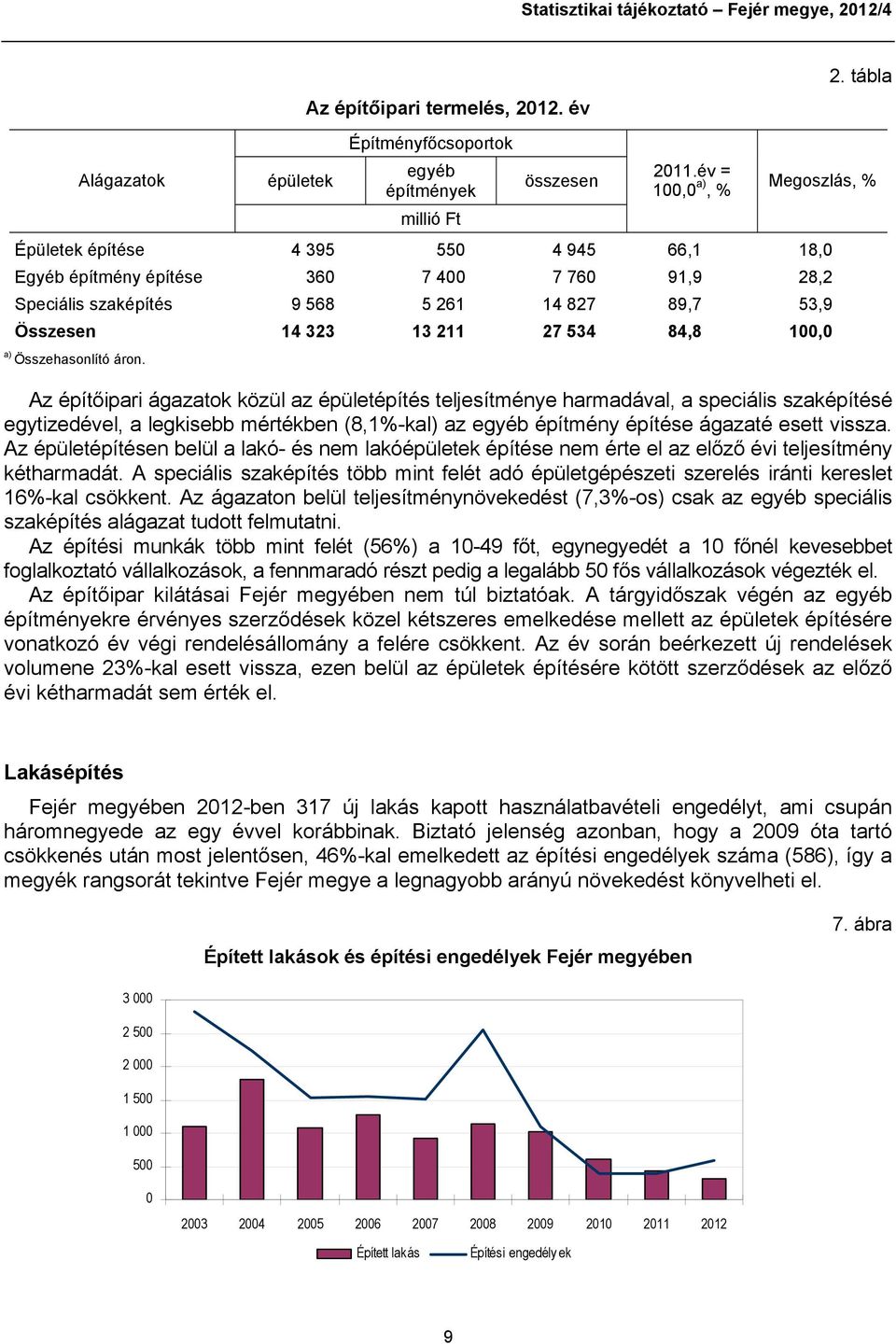 1, a) Összehasonlító áron.