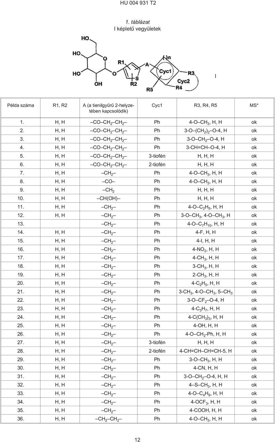 H, H CO CH 2 CH 2 2-tiofén H, H, H ok 7. H, H CH 2 Ph 4-O CH 3,H,H ok 8. H, H CO Ph 4-O CH 3,H,H ok 9. H, H CH 2 Ph H, H, H ok 10. H, H CH(OH) Ph H, H, H ok 11. H, H CH 2 Ph 4-O C 2 H,H,H ok 12.