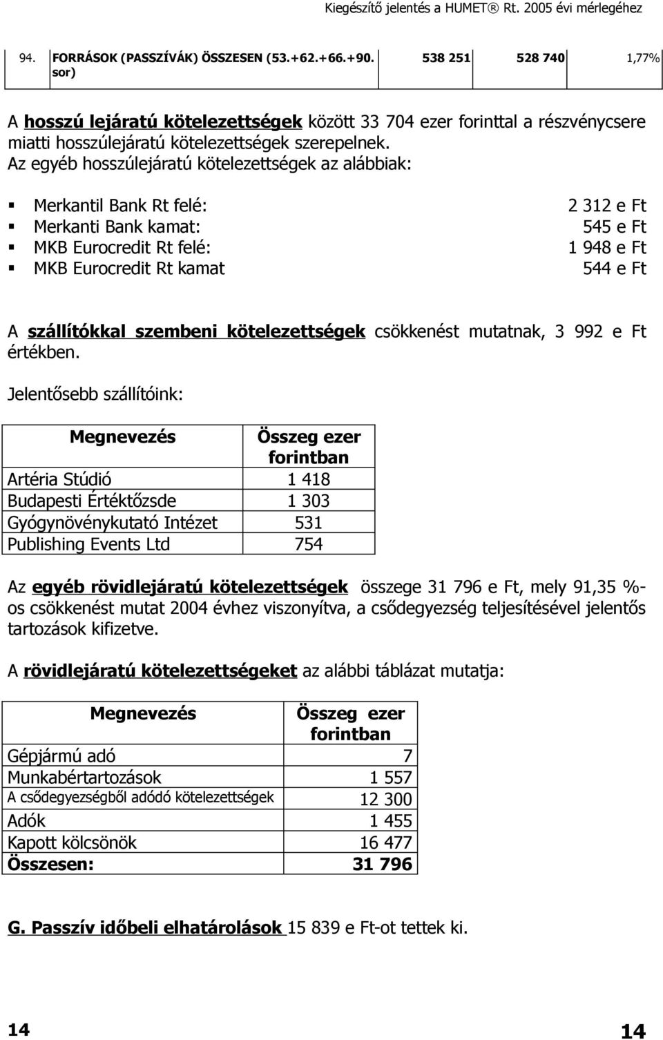 Az egyéb hosszúlejáratú kötelezettségek az alábbiak: Merkantil Bank Rt felé: 2 312 e Ft Merkanti Bank kamat: 545 e Ft MKB Eurocredit Rt felé: 1 948 e Ft MKB Eurocredit Rt kamat 544 e Ft A