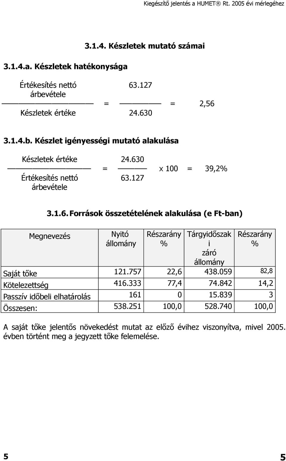 757 22,6 438.059 82,8 Kötelezettség 416.333 77,4 74.842 14,2 Passzív időbeli elhatárolás 161 0 15.839 3 Összesen: 538.251 100,0 528.