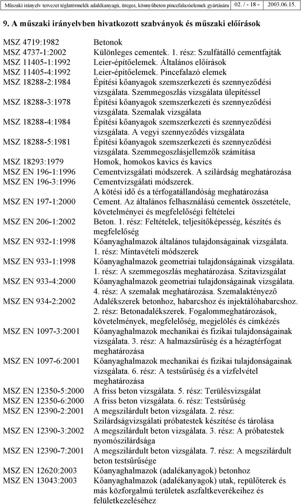 MSZ 18293:1979 MSZ EN 196-1:1996 MSZ EN 196-3:1996 MSZ EN 197-1:2000 MSZ EN 206-1:2002 MSZ EN 932-1:1998 MSZ EN 933-1:1998 MSZ EN 933-4:2000 MSZ EN 934-2:2002 MSZ EN 1097-3:2001 MSZ EN 1097-6:2001