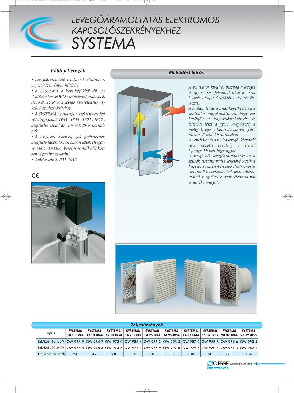 a következõkbõl áll: 1) Ventilátor készlet R S ventilátorral, zsaluval és szûrõvel. 2) Rács a levegõ kivezetéséhez. 3) Szûrõ az elszívórácshoz.