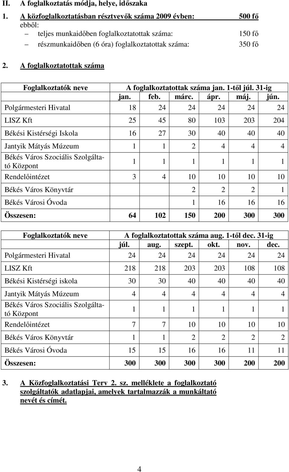 A foglalkoztatottak száma Foglalkoztatók neve A foglalkoztatottak száma jan. 1-tıl júl. 31-ig jan. feb. márc. ápr. máj. jún.