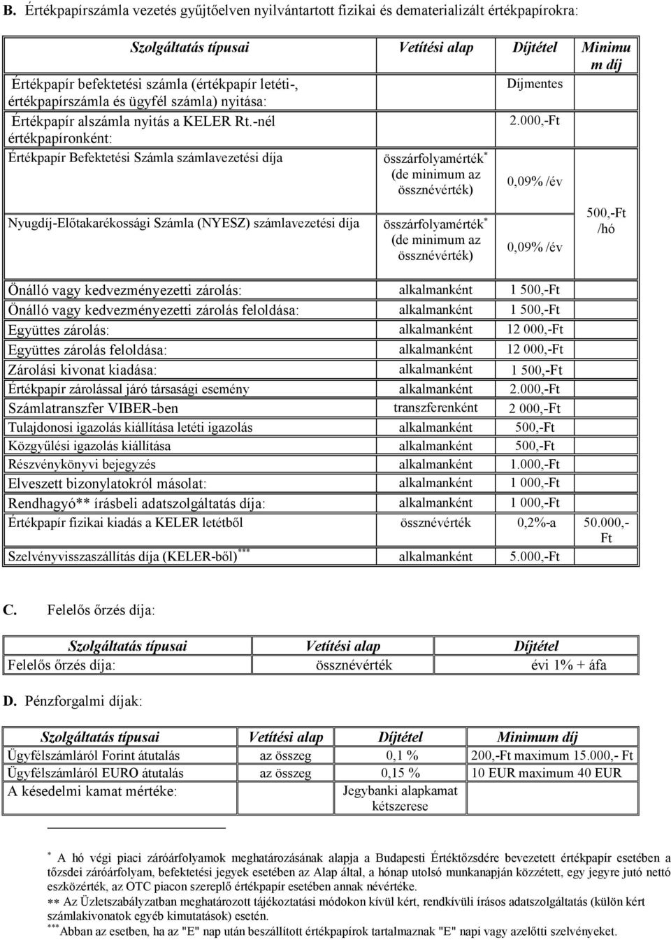 000,-Ft értékpapíronként: Értékpapír Befektetési Számla számlavezetési díja összárfolyamérték (de minimum az össznévérték) 0,09% /év Nyugdíj-Elıtakarékossági Számla (NYESZ) számlavezetési díja