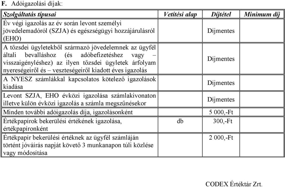 NYESZ számlákkal kapcsolatos kötelezı igazolások kiadása Levont SZJA, EHO évközi igazolása számlakivonaton illetve külön évközi igazolás a számla megszőnésekor Minden további adóigazolás díja,