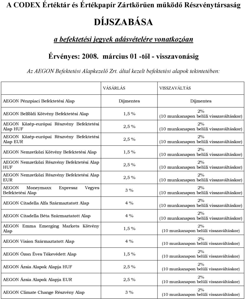 által kezelt befektetési alapok tekintetében: VÁSÁRLÁS VISSZAVÁLTÁS AEGON Pénzpiaci Befektetési Alap AEGON Belföldi Kötvény Befektetési Alap 1,5 % AEGON Közép-európai Részvény Befektetési Alap HUF