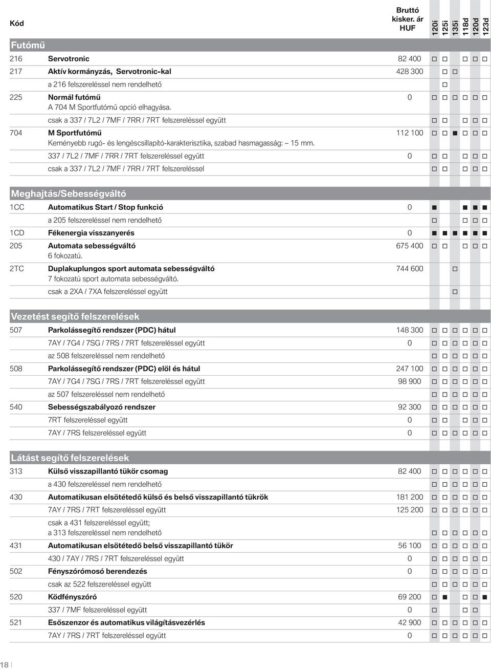 337 / 7L2 / 7MF / 7RR / 7RT felszereléssel együtt 0 o o o o o csak a 337 / 7L2 / 7MF / 7RR / 7RT felszereléssel o o o o o o Meghajtás/Sebességváltó 1CC Automatikus Start / Stop funkció 0 a 205